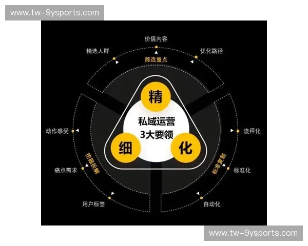 社群运营回放：从0到爆发的增长秘笈